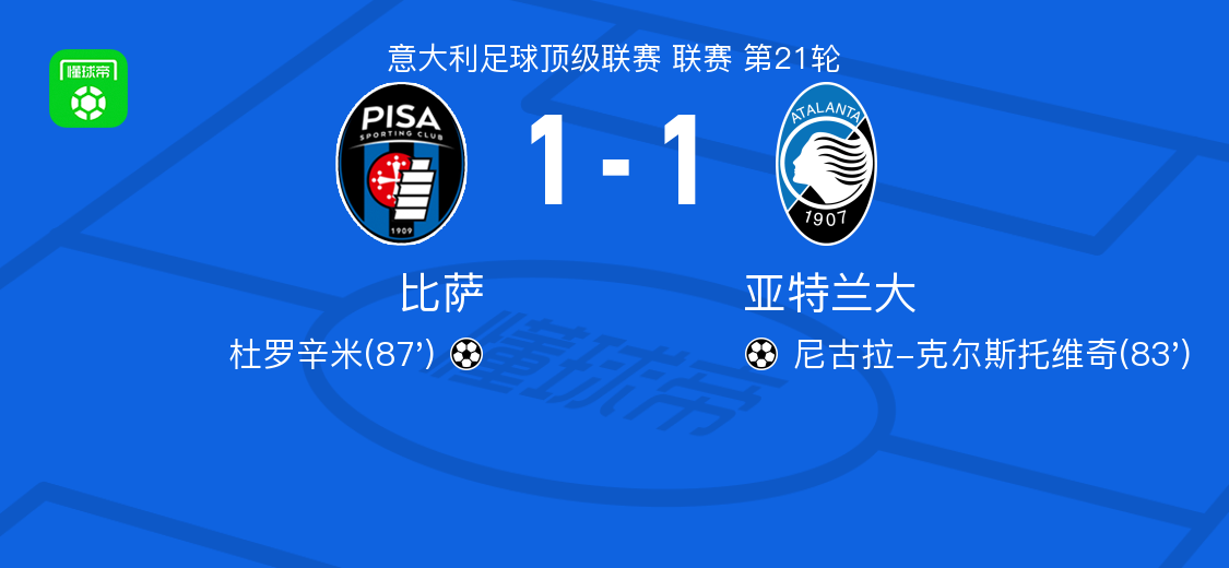 开云官方网站-比萨1-1亚特兰大，尼古拉-克尔斯托维奇首开记录，杜罗辛米扳平